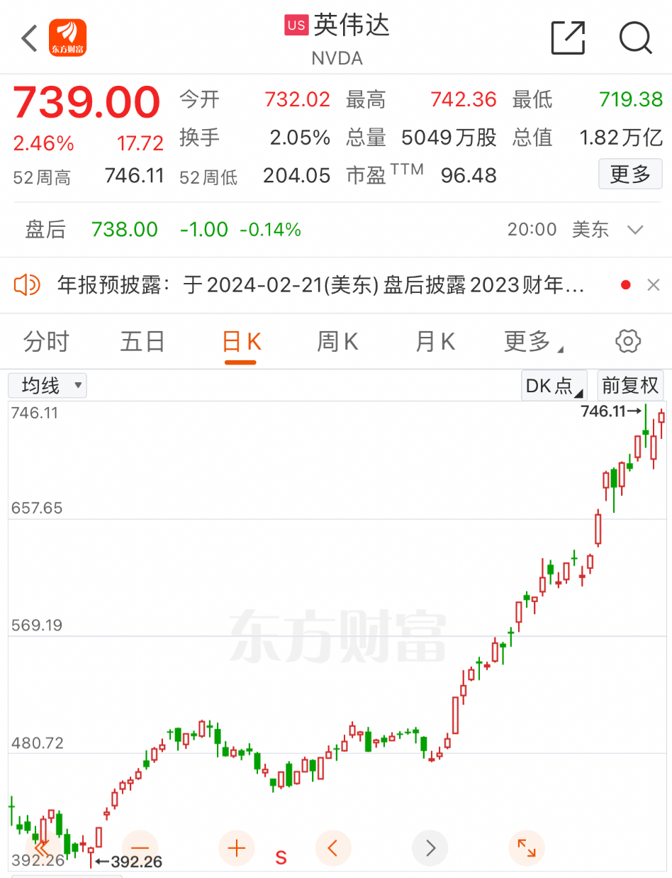 刚刚！台湾股市，猛涨！